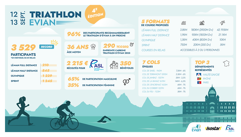 INFOGRAPHIE - CHIFFRES CLÉS